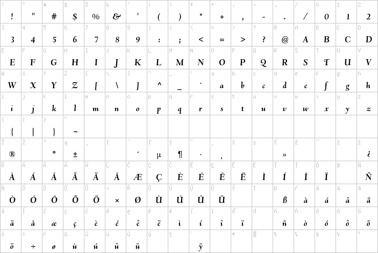 Full character map