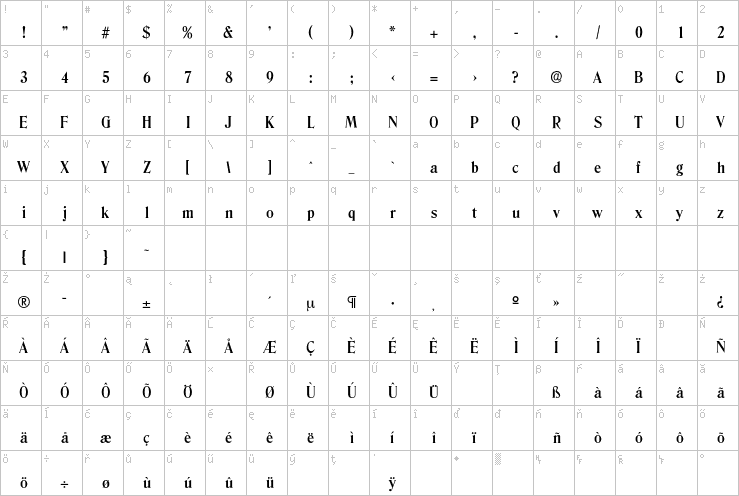 Full character map