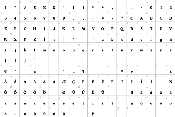 Full character map