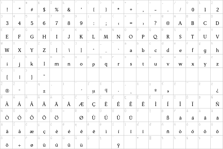 Full character map