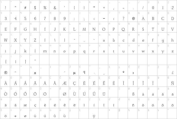 Full character map