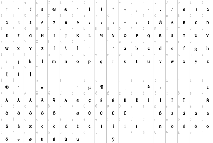 Full character map