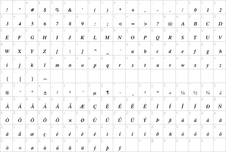 Full character map