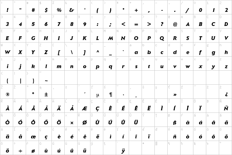 Full character map