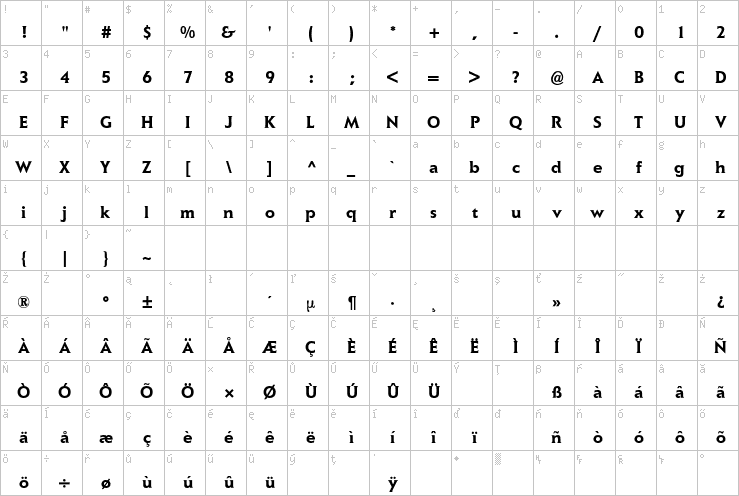 Full character map