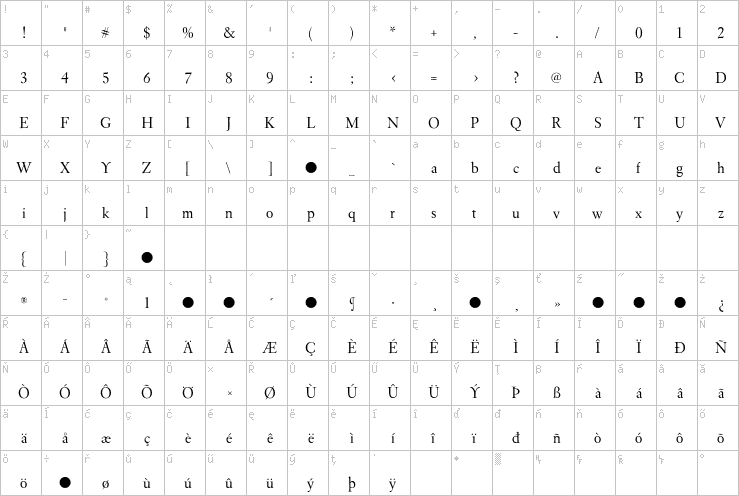 Full character map