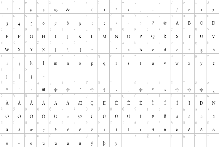 Full character map