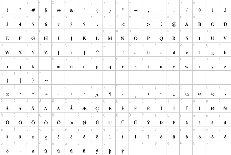 Full character map