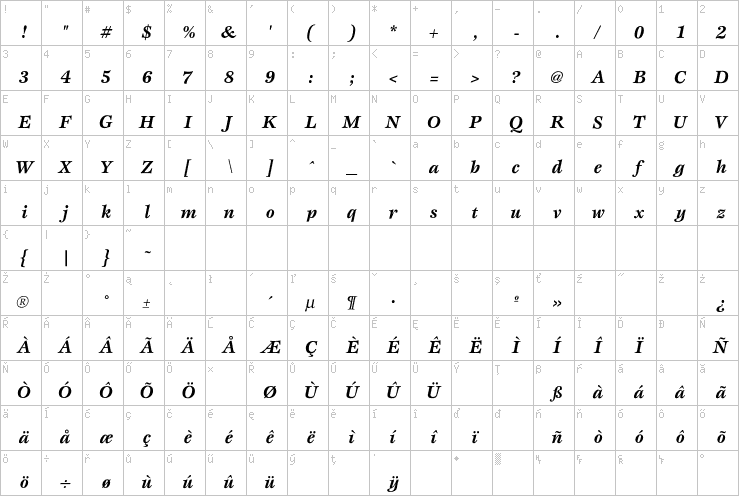 Full character map