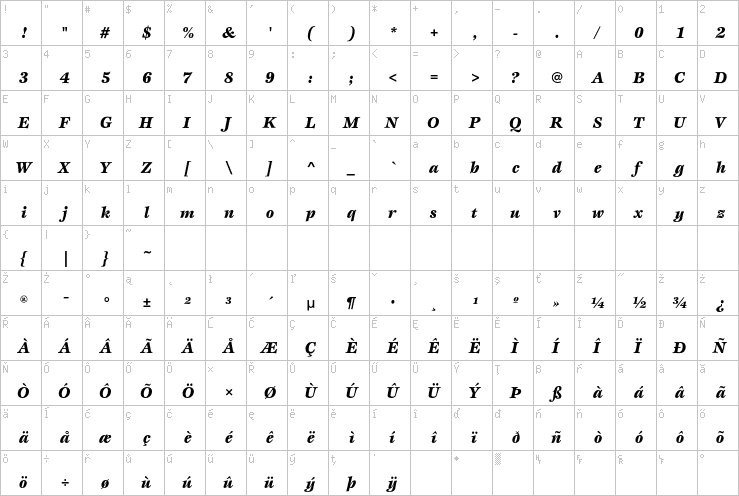 Full character map