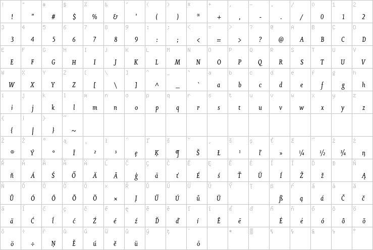 Full character map