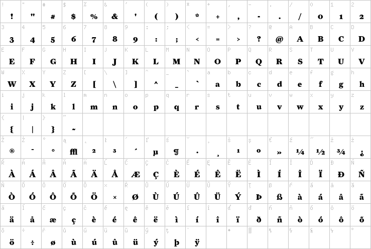 Full character map