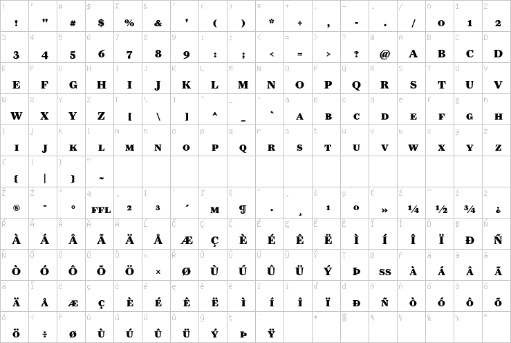 Full character map