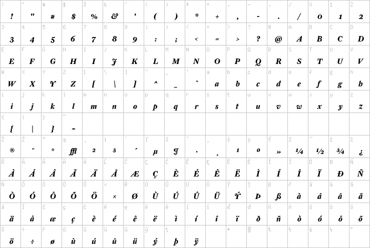 Full character map