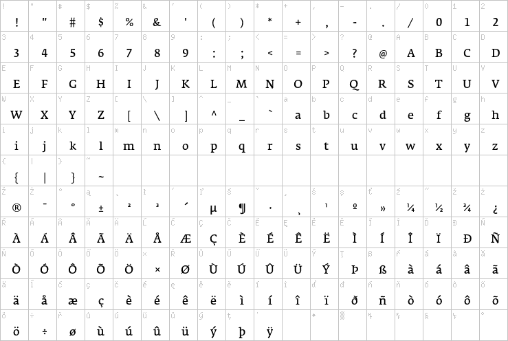 Full character map