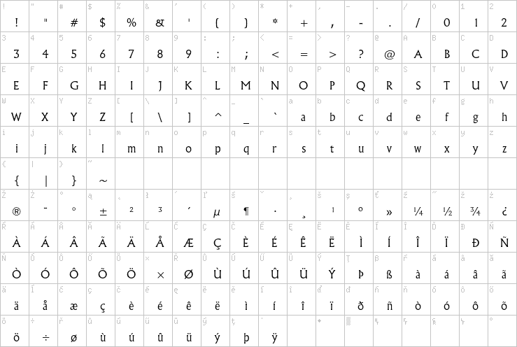 Full character map