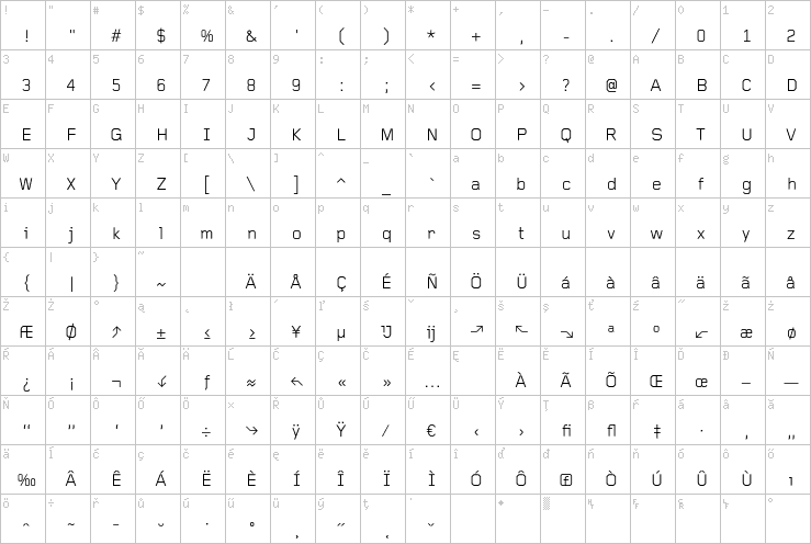 Full character map