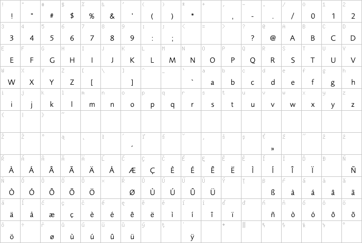 Full character map