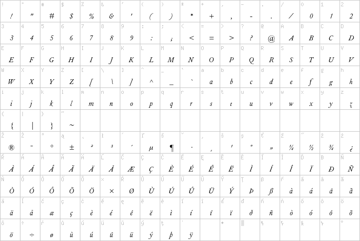 Full character map