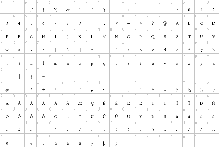 Full character map