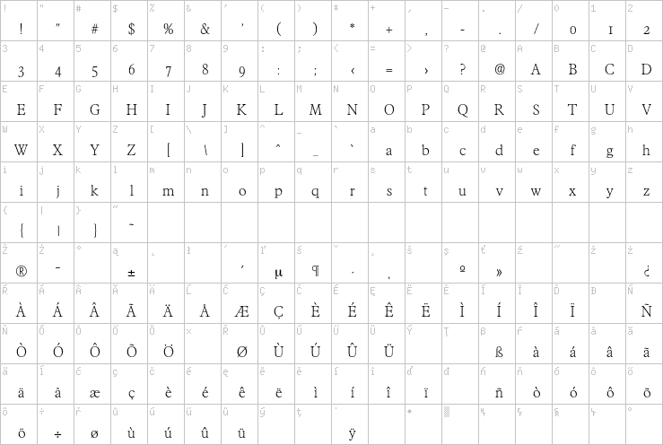 Full character map