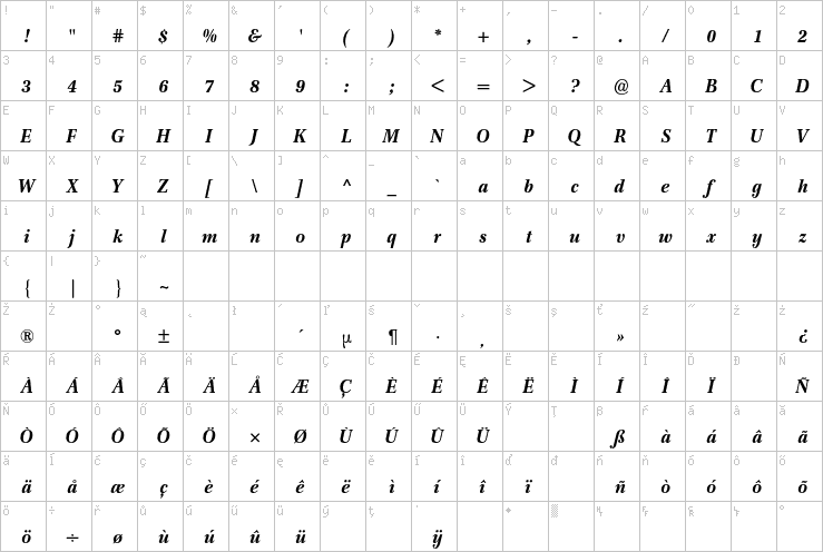 Full character map