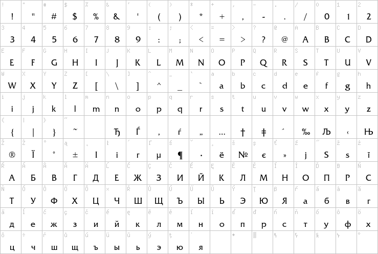 Full character map