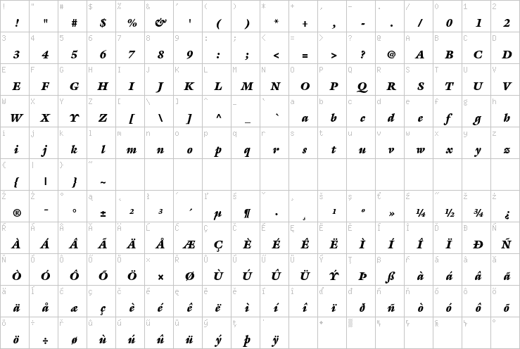 Full character map