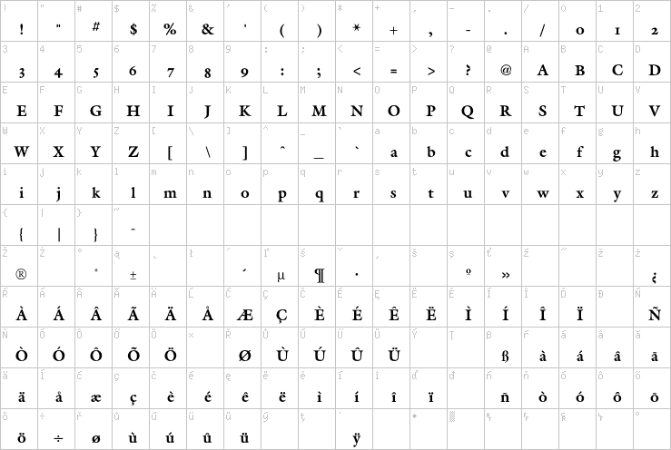 Full character map