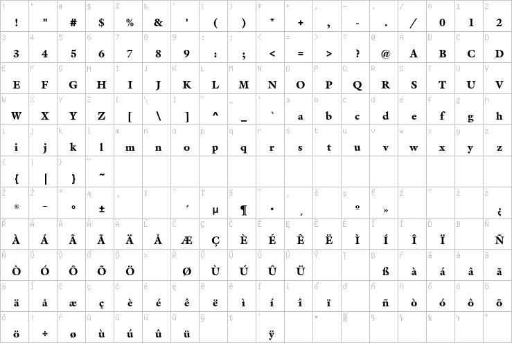 Full character map