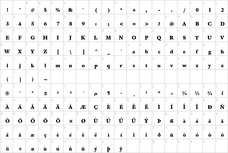 Full character map