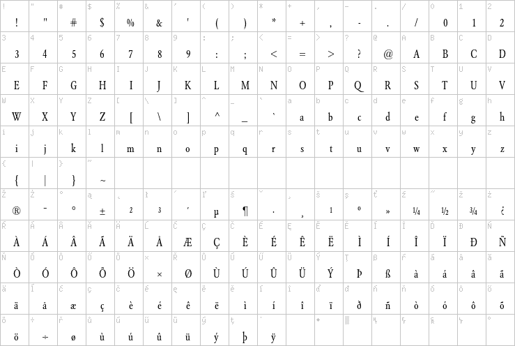 Full character map