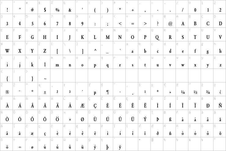 Full character map