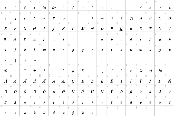 Full character map