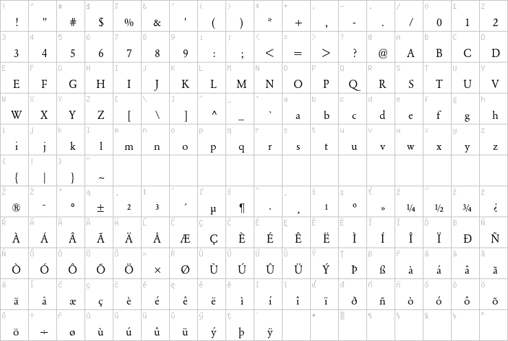 Full character map