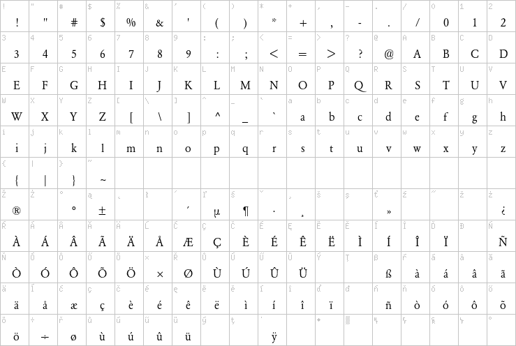 Full character map