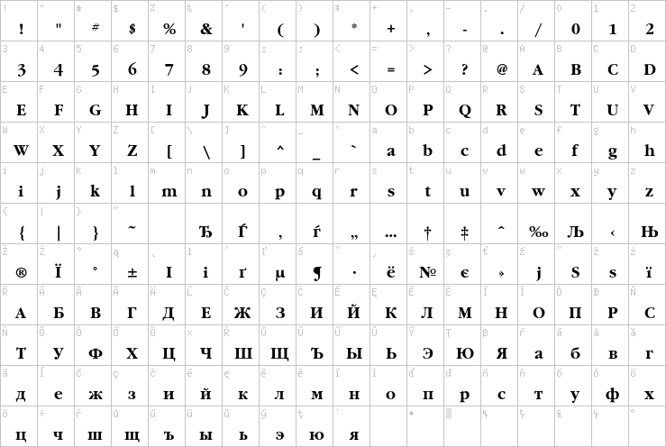 Full character map