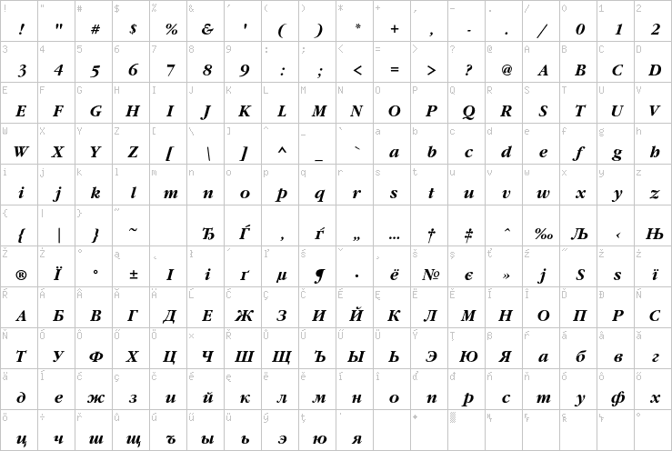 Full character map