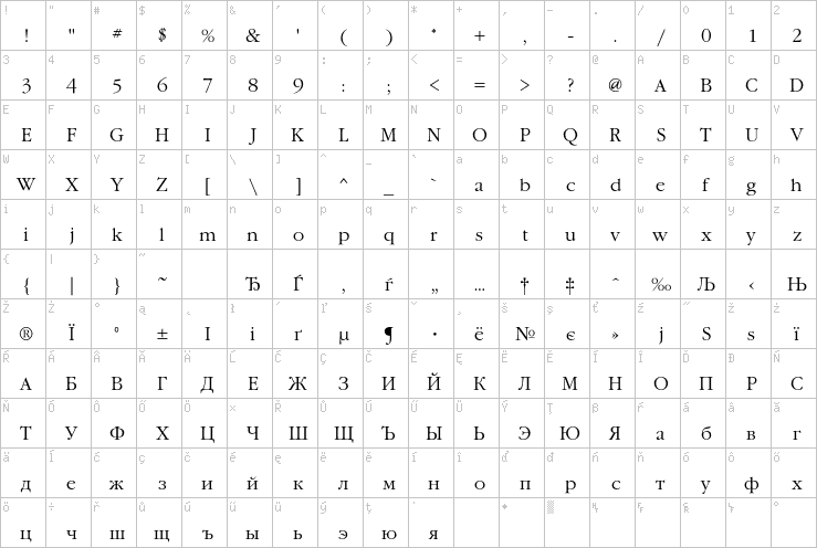 Full character map