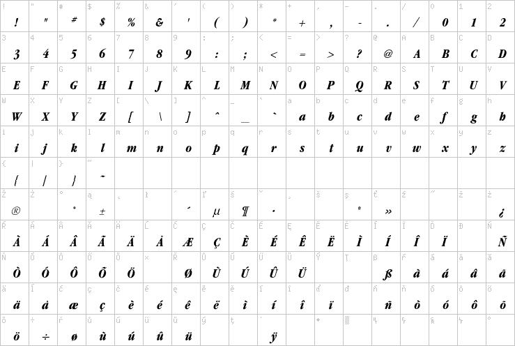 Full character map