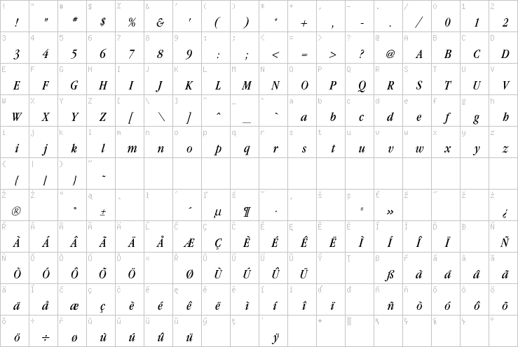 Full character map