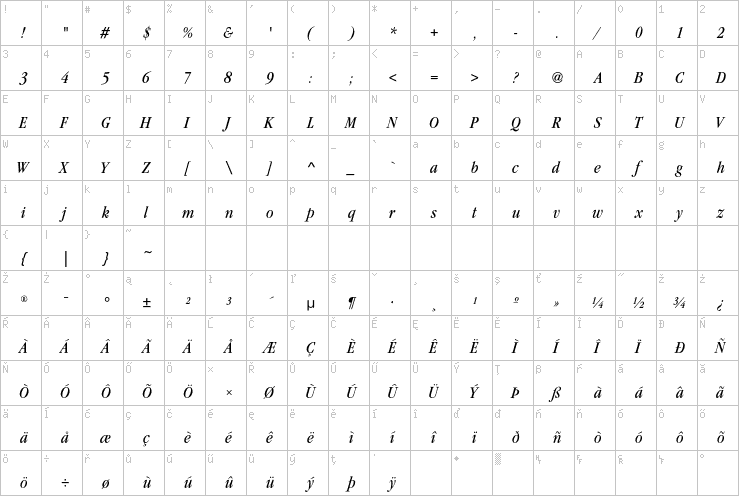 Full character map