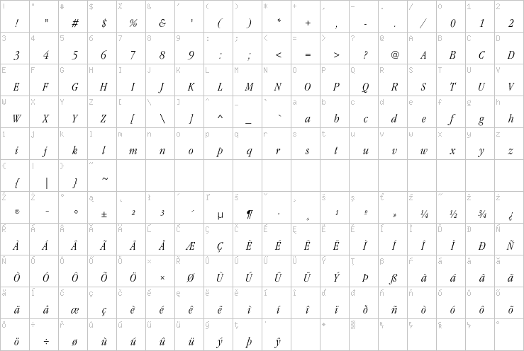 Full character map