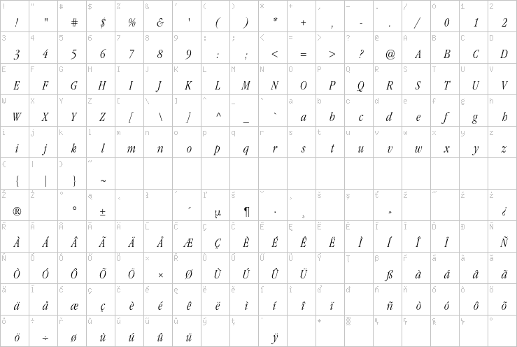 Full character map