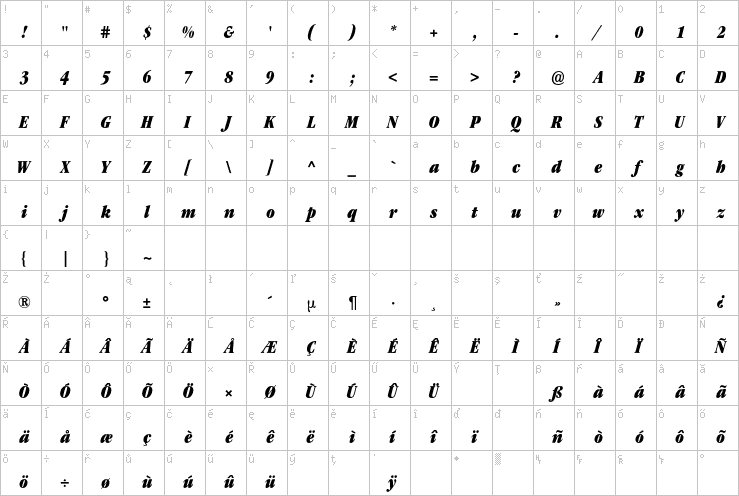 Full character map