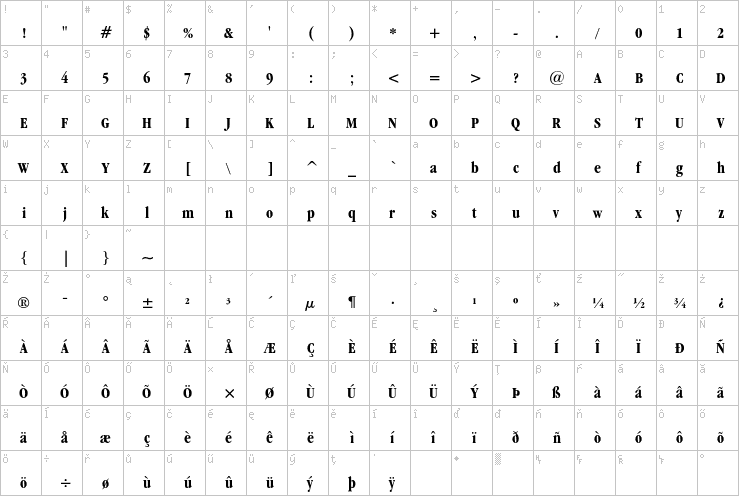 Full character map