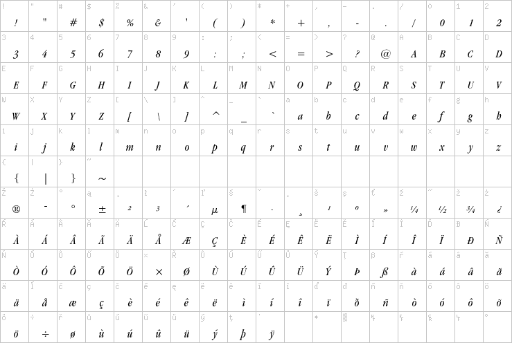 Full character map