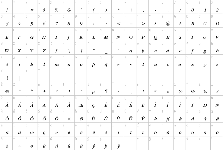 Full character map