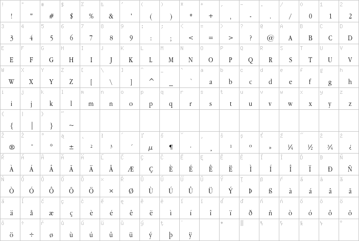 Full character map