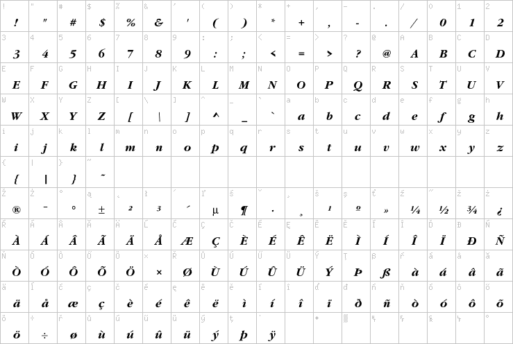 Full character map